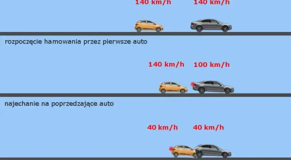 Jazda na zderzaku co to znaczy? Poznaj niebezpieczeństwa i przepisy