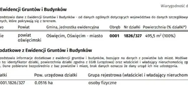 Jak sprawdzić działkę w ewidencji gruntów i uniknąć błędów w informacji