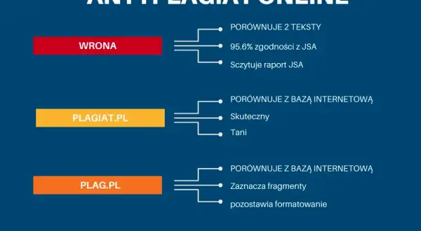 System antyplagiatowy: Czy tłumaczenie to ukryje? Prawda o JSA.