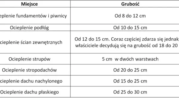 Jaka grubość styropianu na dom? Ekspert radzi, jak oszczędzić!