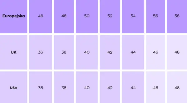 Tabela rozmiarów odzieży: europejski, UK, USA z numerami.