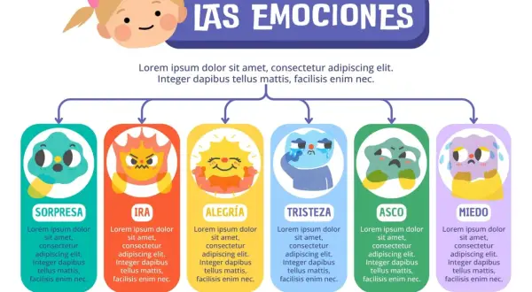 Ficha de emociones infantiles con personajes ilustrados: sorpresa, ira, alegría, tristeza, asco y miedo.