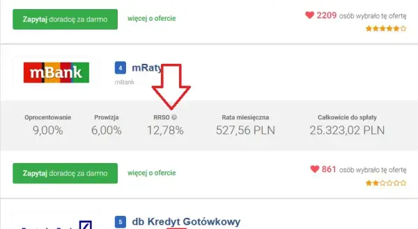 RRSO, nie oprocentowanie! Poznaj realny koszt chwilówki.