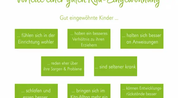 Vorteile einer guten Kita-Eingewöhnung: Kinder fühlen sich wohler, haben besseres Verhältnis zu Erziehern, sind seltener krank. Ab wann Kindergarten? Gut eingewöhnt!