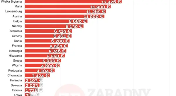 Ile zarobić, by nie składać PIT? Kwota wolna a obowiązek rozliczenia