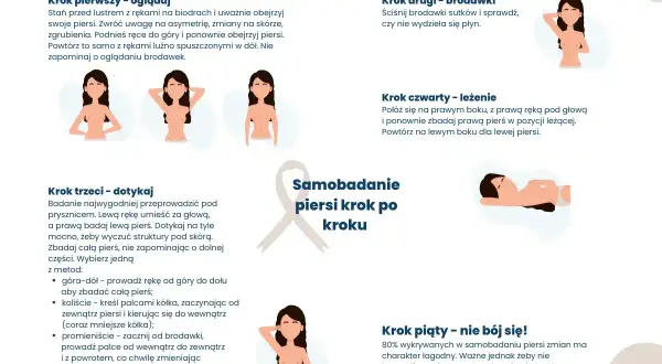 Lewa pierś większa od prawej i boli? Samobadanie piersi krok po kroku pomoże Ci ocenić zmiany.