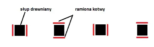 Kotwa H do betonu: Jak wybrać i zamontować? Poradnik eksperta