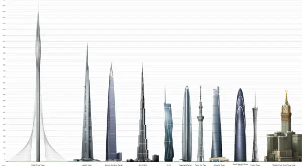 Burdż Chalifa: 828 metrów. Czy wiesz, co kryje gigant z Dubaju?