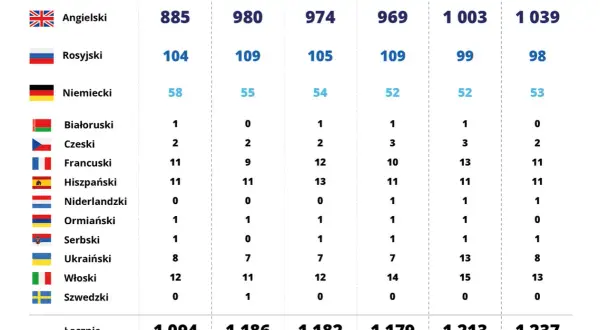 Jaki operator? Sprawdź numer telefonu w 30 sekund z UKE