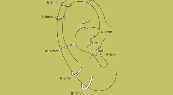 Schemat ucha z zaznaczonymi rozmiarami kolczyków. Jaki rozmiar kolczyka do helixa? Zazwyczaj 6-8mm, ale zależy od anatomii ucha.