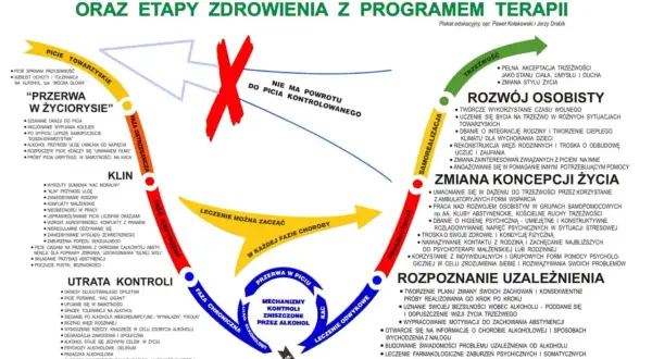 Uzależnienie od alkoholu: Objawy, fazy, test. Kiedy szukać pomocy?