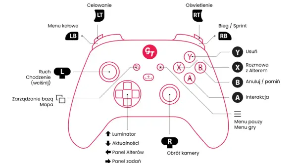 Schemat kontrolera z oznaczeniami przycisków, np. do gry z użyciem xbox controller drivers.