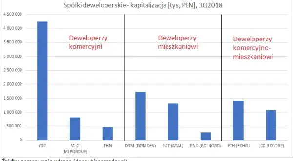Sektor deweloperski: Jak działa i co musisz wiedzieć?