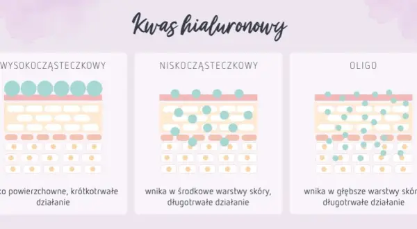Kwas hialuronowy jaki najlepszy - porównanie skutecznych produktów