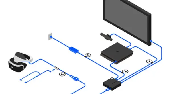 Jak podłączyć VR do PS5? PS VR1 vs PS VR2 Kompletny poradnik