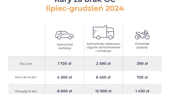 Podatek PCC po zakupie auta: Ile, kiedy, jak zapłacić? Uniknij kar!