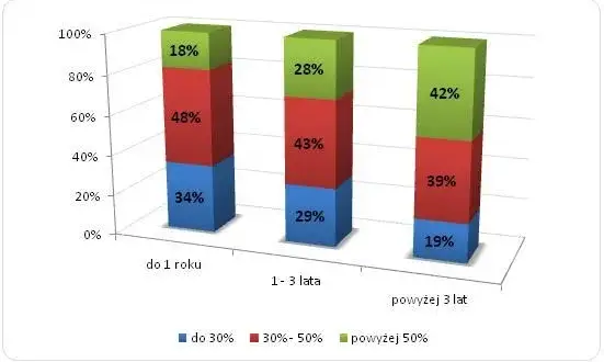 Ile można zarobić w Holandii przez agencje? Praca, która zaskakuje zarobkami