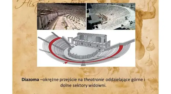 Trzy obrazy starożytnych teatrów: dwa zdjęcia i jeden schematyczny rysunek.