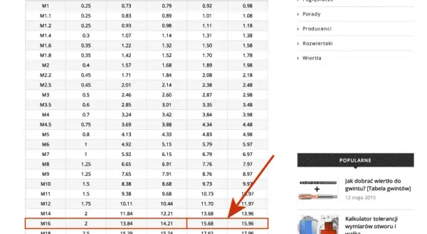 Jakie wiertło do gwintu M10? Odpowiednia średnica i materiały