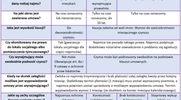 Kim jest najemca? Prawa i obowiązki w umowie najmu lokalu