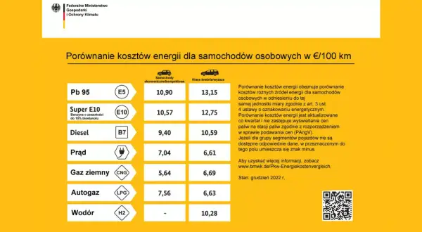 LPG: Liczba oktanowa autogazu mit mocy vs ochrona silnika