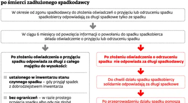 Czy trzeba złożyć oświadczenie o przyjęciu spadku? Ważne informacje