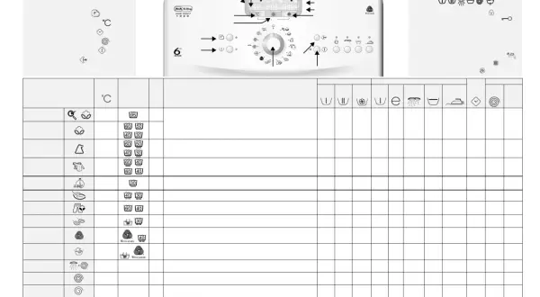 Panel sterowania pralki Whirlpool 6th Sense. Schemat programów i symboli, pomocny przy korzystaniu z instrukcji.