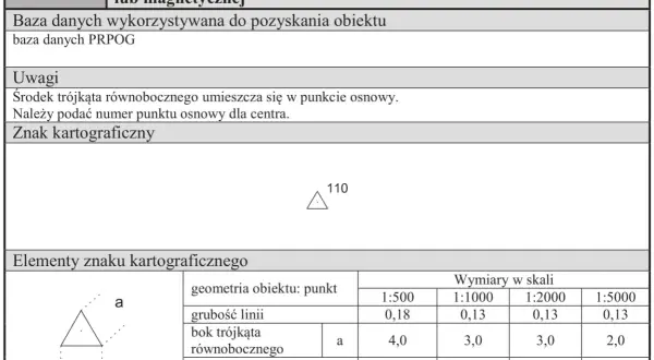 Symbol na mapie geodezyjnej: trójkąt równoboczny z kropką w środku, oznaczający punkt osnowy. Podano jego wymiary w różnych skalach.