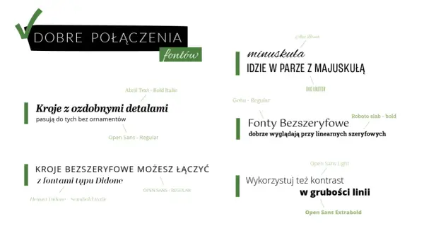 Przykłady dobrych połączeń fontów: kroje z ozdobnymi detalami i bez, miniskuła z majuskułą, fonty bezszeryfowe z szeryfowymi. Różnorodny styl pisma.
