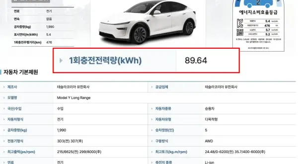 Tesla Model Y Long Range: 공차중량 1,990kg, 1회충전전력량 89.64kWh.