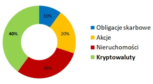 Czy można stracić na obligacjach skarbu państwa? Ryzyko, które musisz znać
