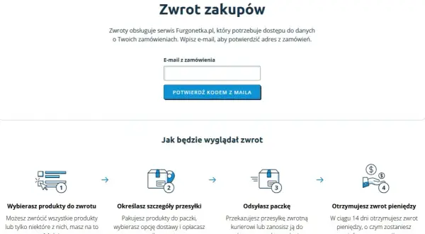 Ile czasu na zwrot pieniędzy po odstąpieniu od umowy - sprawdź terminy
