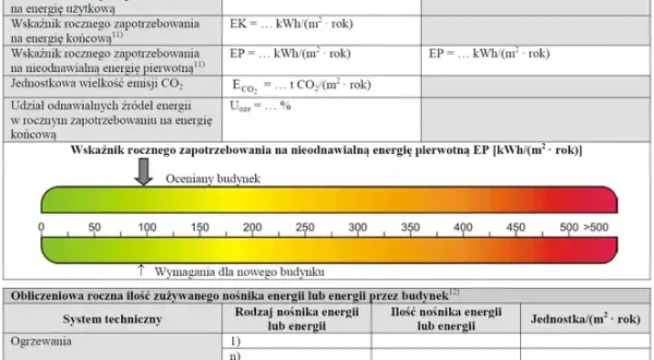 Jakie budynki nie wymagają charakterystyki energetycznej? Sprawdź, kto jest zwolniony