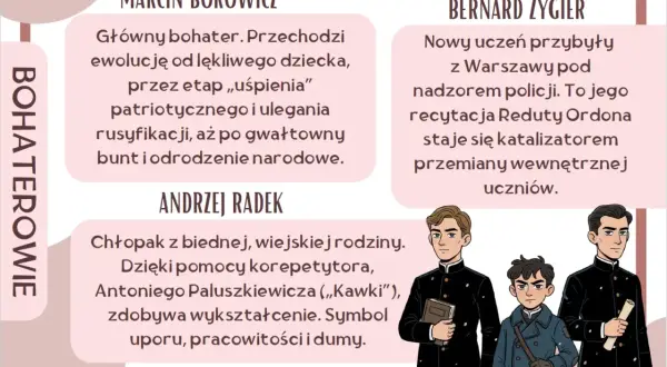 Ilustracja przedstawia trzech młodych mężczyzn w strojach szkolnych, z podpisami: Marcin Borowicz, Bernard Zygier i Andrzej Radek.