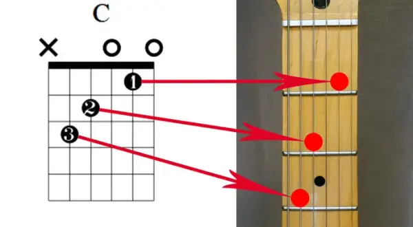 Jak zagrać California na gitarze - proste akordy i techniki gry