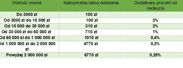 Ile wynosi podatek od wzbogacenia nieruchomości i jak go uniknąć