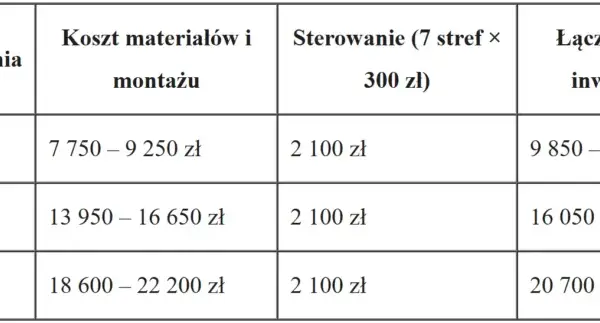 Piec akumulacyjny: Ile prądu zużywa? Poznaj koszty i oszczędności