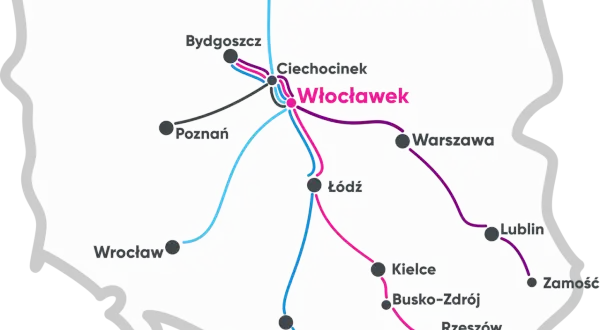 Mapa Polski z zaznaczonymi trasami kolejowymi. Włocławek jest centralnym punktem, od którego odchodzą linie do Bydgoszczy, Poznania, Łodzi, Warszawy i dalej. Sprawdź hopper ceny biletów na podróż!