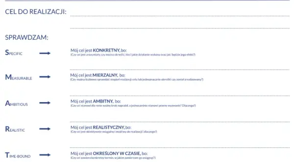Formularz "Indywidualny plan działań - cele" z kryteriami SMART: Specific, Measurable, Ambitious, Realistic, Time-bound.