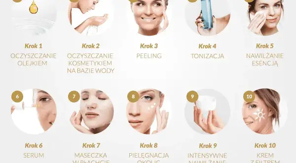10 kroków, jak przygotować twarz do makijażu: oczyszczanie, peeling, tonizacja, serum, maseczka, kremy i filtr.