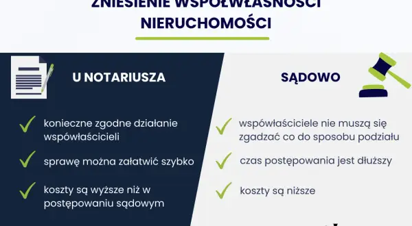 Udział w nieruchomości: Co to znaczy? Prawa, obowiązki, zniesienie