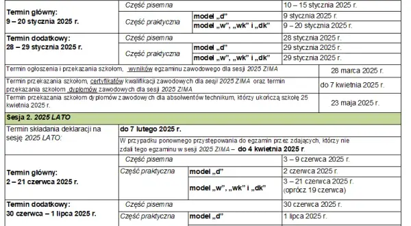 Ile trwa egzamin zawodowy? Czas trwania części pisemnej i praktycznej