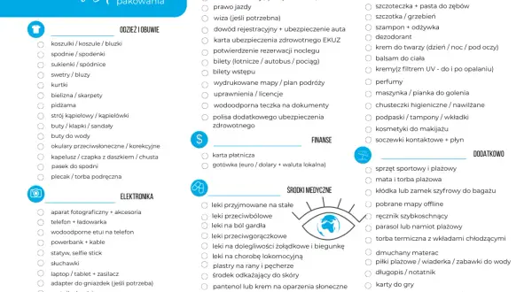 Lista rzeczy na wyjazd: odzież, obuwie, dokumenty, kosmetyki, elektronika, leki, finanse i dodatki.