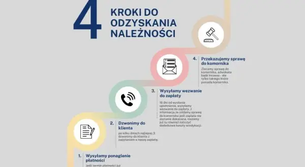 Jak uniknąć windykacji: praktyczne sposoby na ochronę finansów