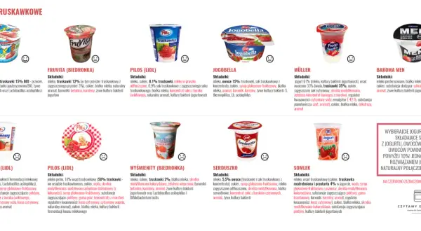 Porównanie jogurtów truskawkowych: ile kalorii ma jogurt owocowy? Sprawdź składniki i wybierz najlepszy!