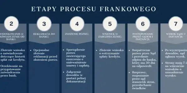 Po jakim czasie wyrok jest prawomocny? Kluczowe informacje