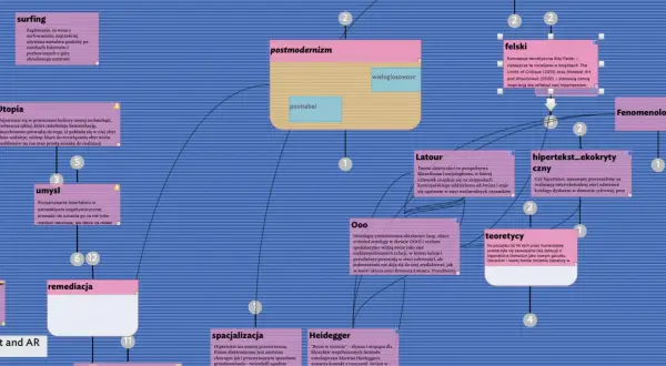 Mapa myśli z hasłami: postmodernizm, surfing, utopia, umysł, remediacja, felkski, fenomenologia, latour, ooo, hipertekst_ekokrytyczny, teoretycy, heidegger.