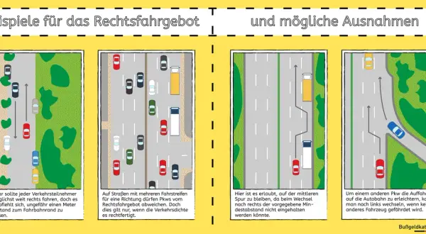 Grafiken zeigen Beispiele für das Rechtsfahrgebot und Ausnahmen. Ein Pkw fährt rechts, ein anderer wechselt die Spur.