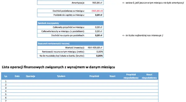 Jak obliczyć stopę zwrotu z wynajmu mieszkania i uniknąć strat