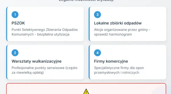 Gdzie wyrzucić opony? Informacje o PSZOK, zbiórkach, wulkanizacji i firmach komercyjnych. Nie wyrzucaj do zwykłych kontenerów!